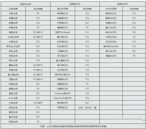 筆記本怎么進入bios呢?