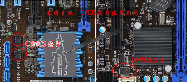 bios是什么意思呢?