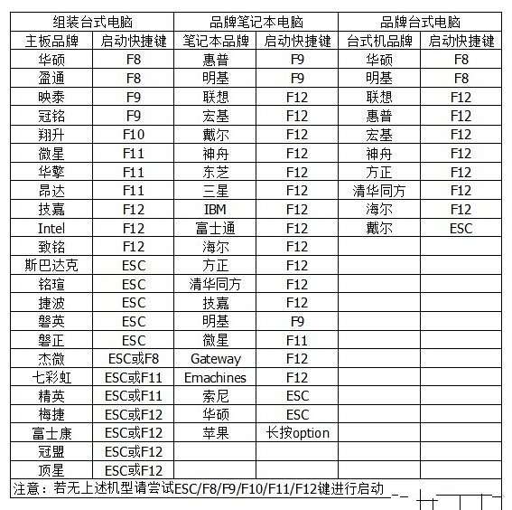 小編告訴你們win7怎么進入bios