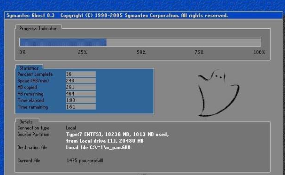 電腦上一鍵ghost是什么意思