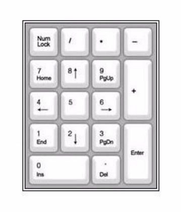 電腦鍵盤(pán)示意圖