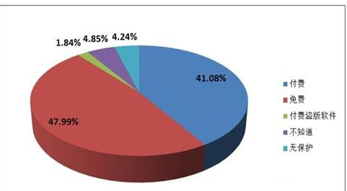 關(guān)機后重啟
