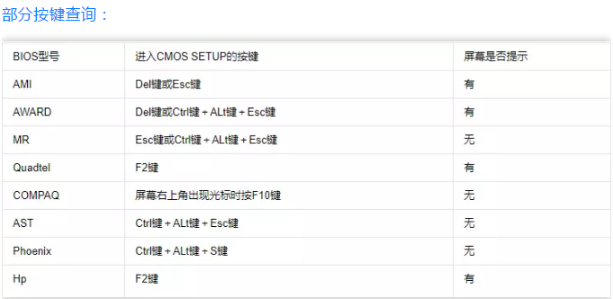 設(shè)置u盤啟動