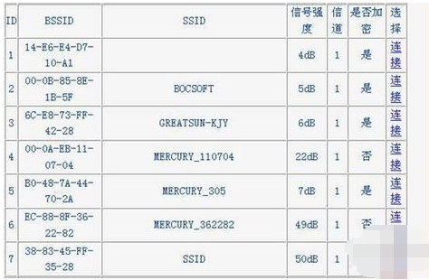 無(wú)線路由器