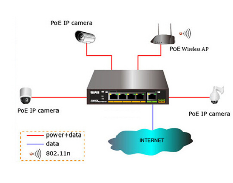 以太網(wǎng)網(wǎng)絡(luò)