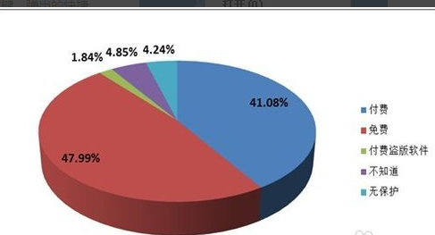 電腦頻繁自動(dòng)重啟