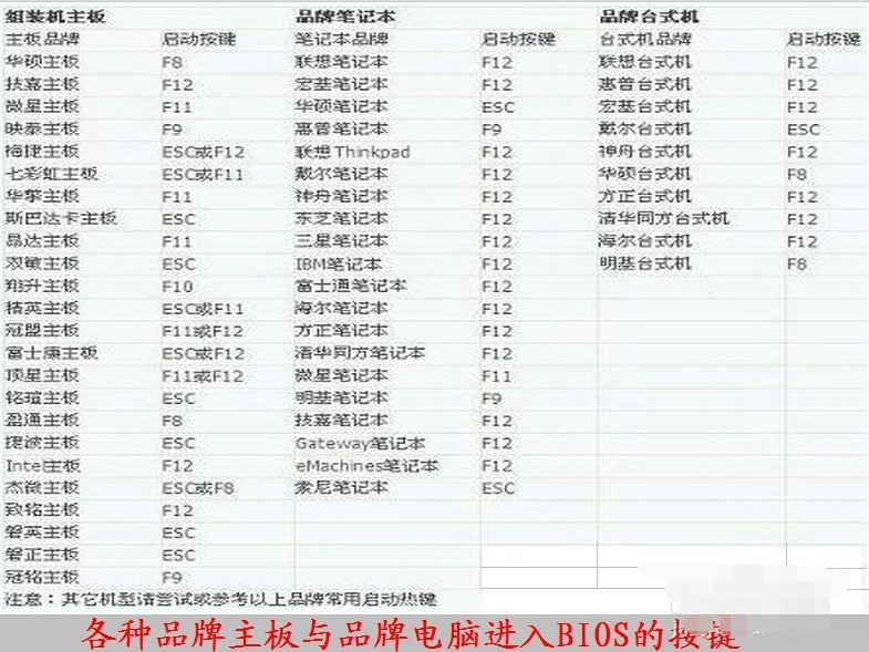 電腦怎么進入bios
