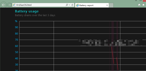 電池容量電腦使用的時(shí)間