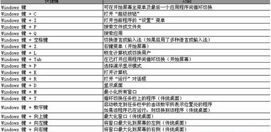 常用快捷鍵
