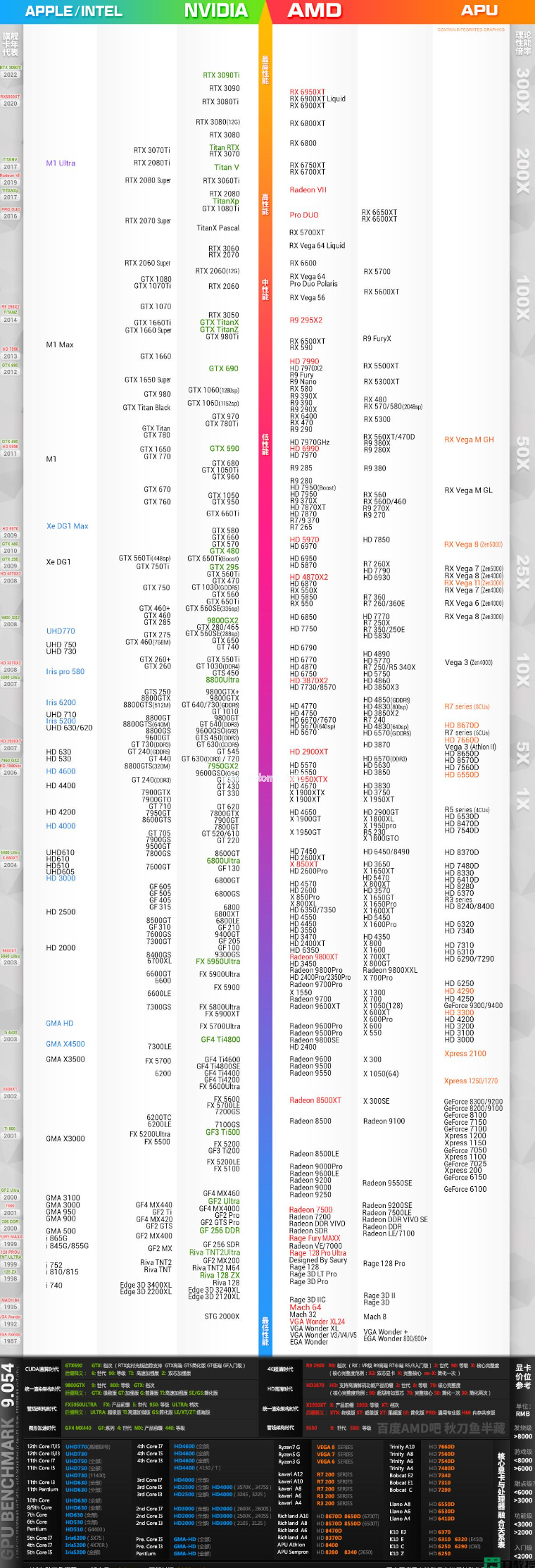 玩游戲比較好的顯卡