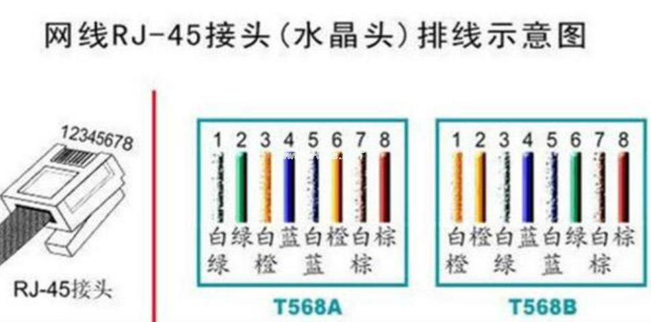 網(wǎng)線線序接錯(cuò)了有什么影響