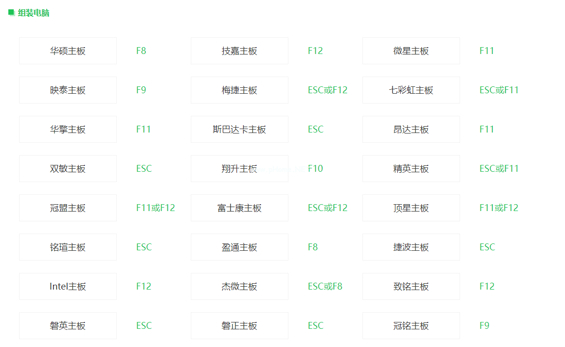 全網(wǎng)u盤啟動(dòng)鍵大全推薦