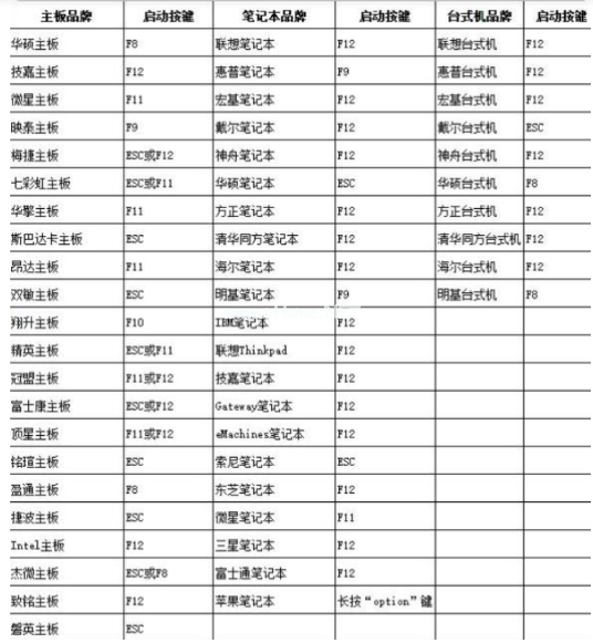 電腦開(kāi)機(jī)如何進(jìn)u盤啟動(dòng)界面