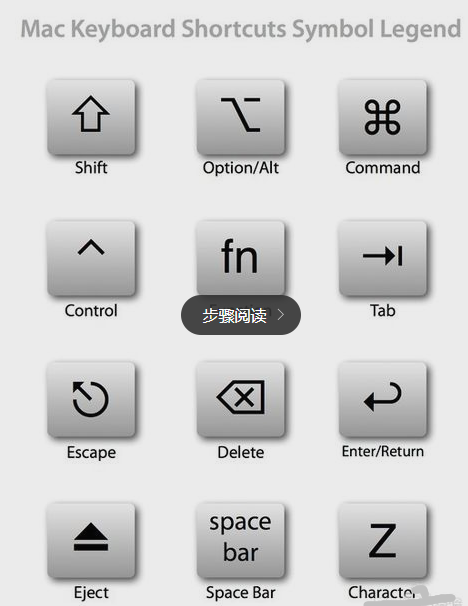 蘋果電腦常用快捷鍵