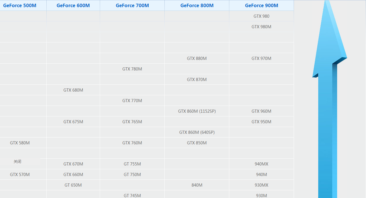 細(xì)說(shuō)最新筆記本顯卡天梯圖分享