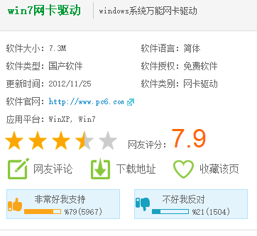 下載驅(qū)動(dòng)