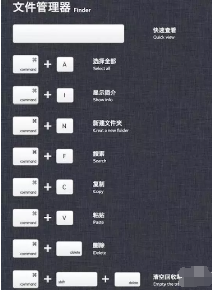蘋(píng)果系統(tǒng)