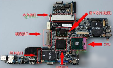 筆記本能不能換顯卡