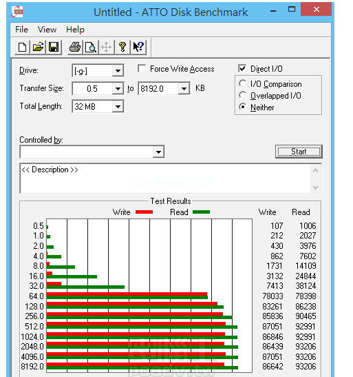 了解u盤速度多少