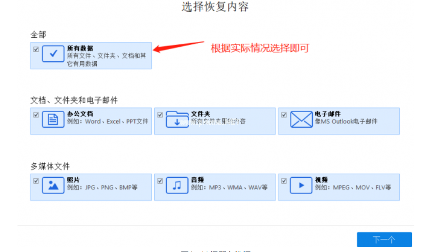u盤低級格式化有什么用還能恢復(fù)嗎