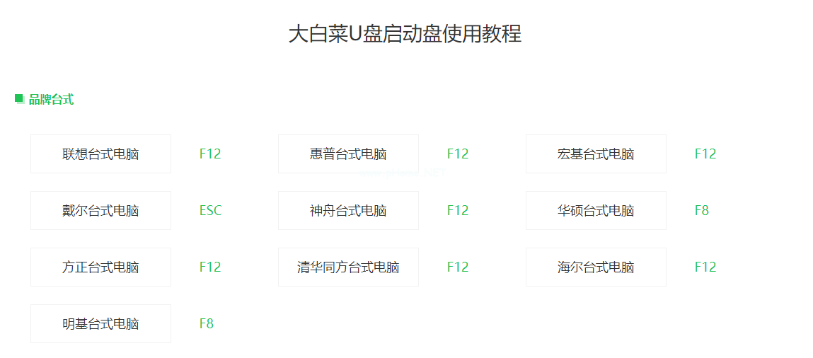 u盤(pán)快捷鍵是什么