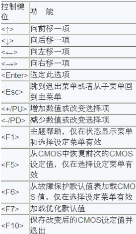 怎么進(jìn)入bios