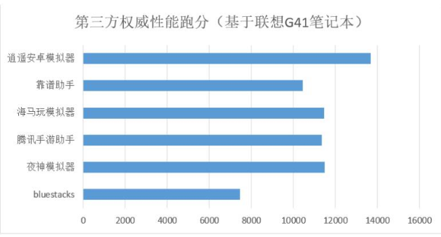 手機(jī)模擬器