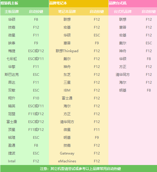 電腦裝系統(tǒng)