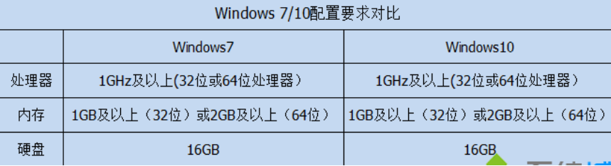 win7