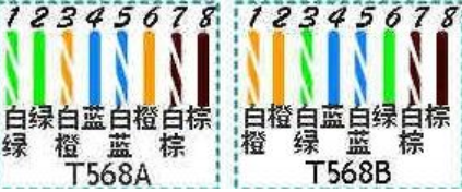 網(wǎng)線接法圖解